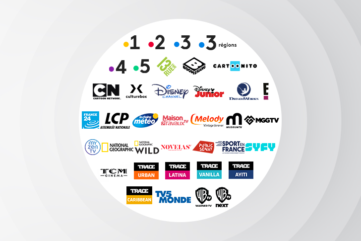 FranceTV Publicité - Des marques médias premium