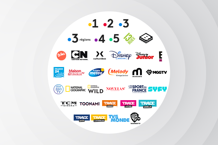 FranceTV Publicité