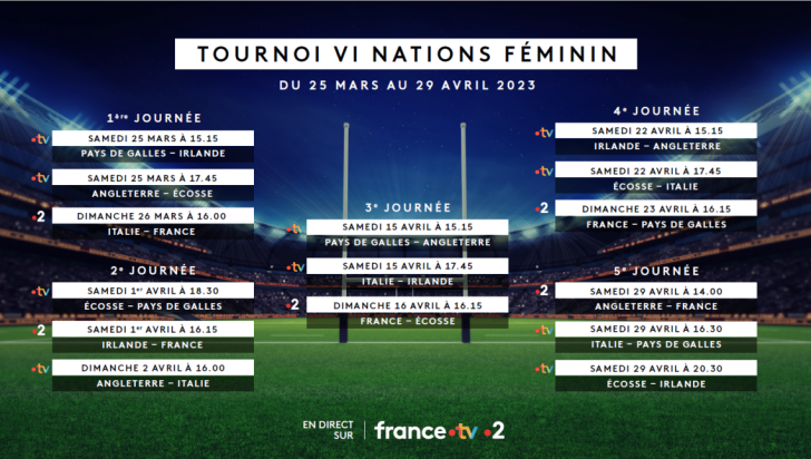 Calendrier du tournoi des six nations féminin 2023