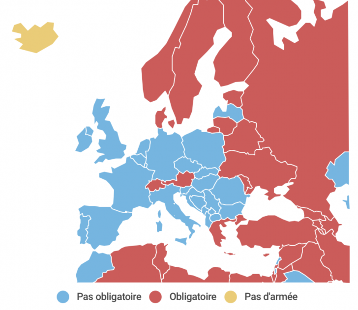 Le service militaire en Europe
