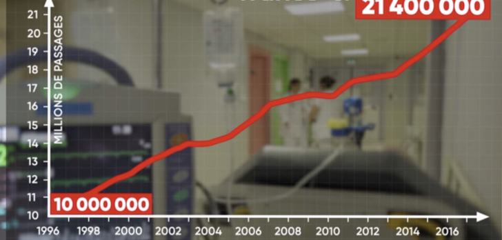 Nombre de passages aux urgences