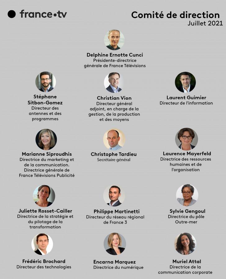 Le Comité de direction