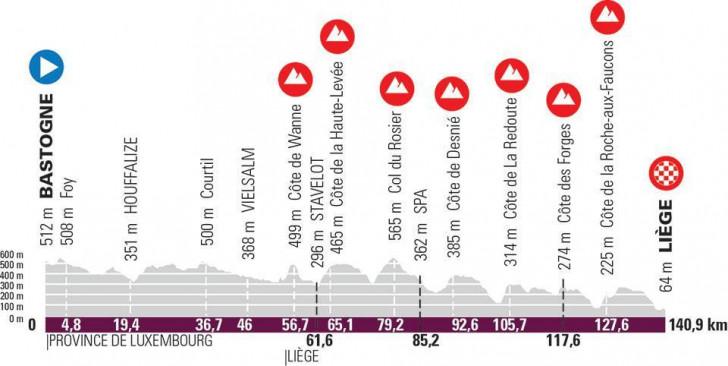 Parcours de la course féminine