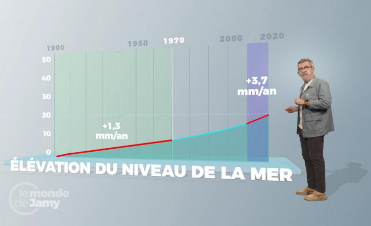 « Le monde de Jamy : Montée des eaux – Comment sauver nos plages ? »