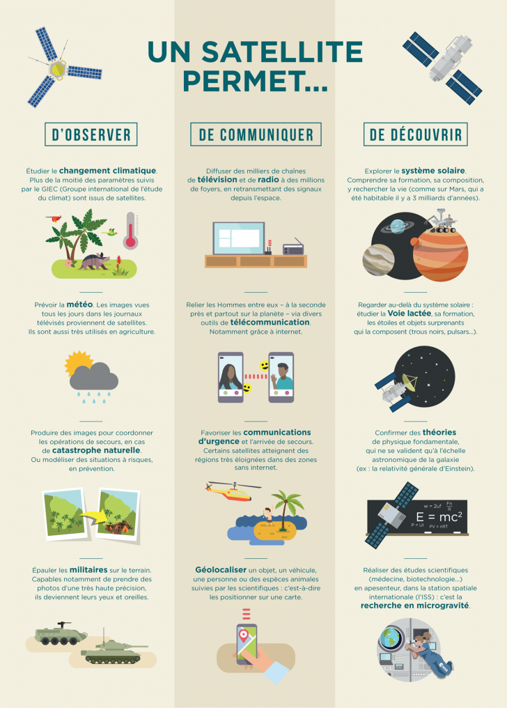 ce document recense les applications des satellites