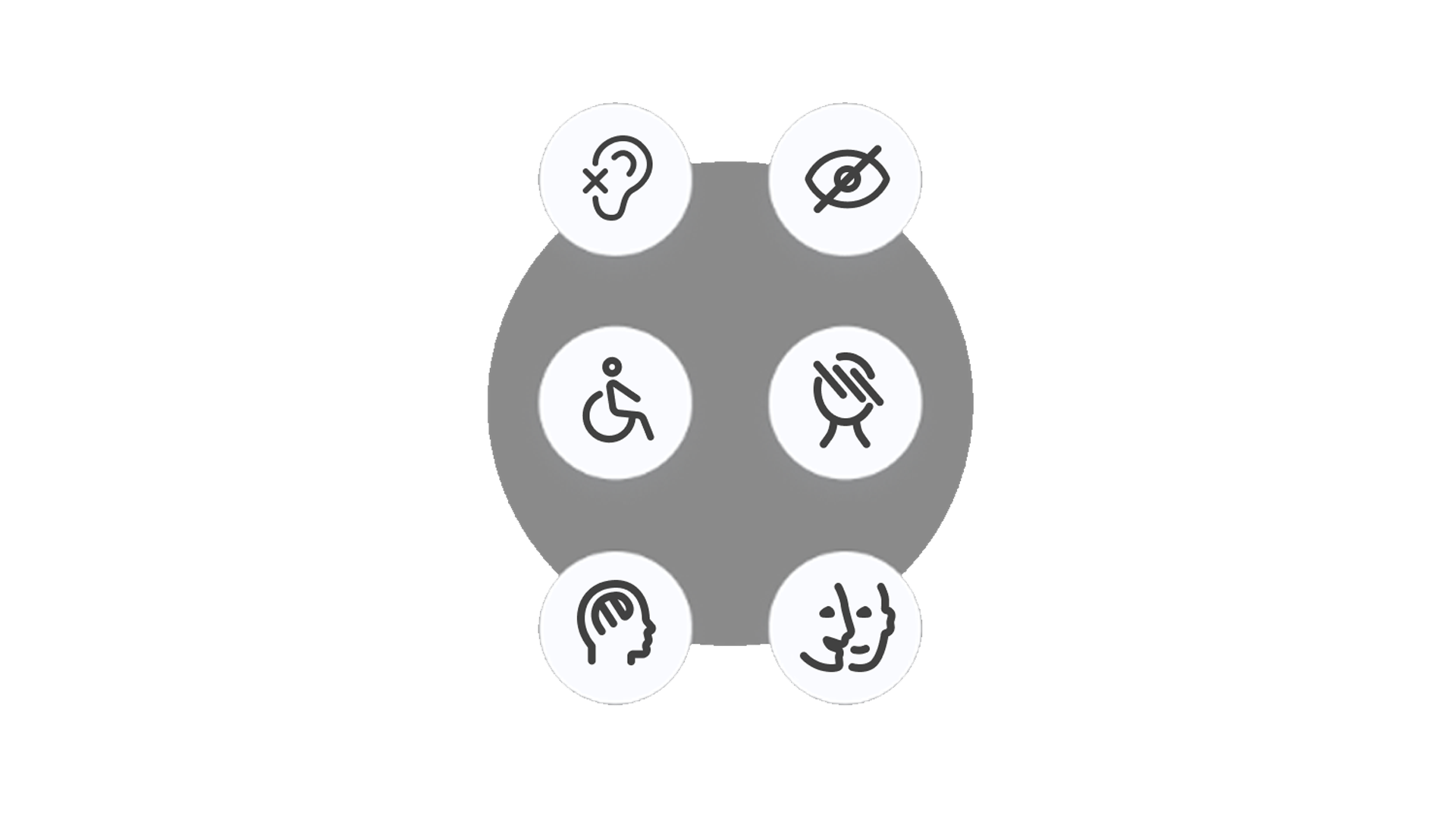 Déclaration d'accessibilité du site Groupe