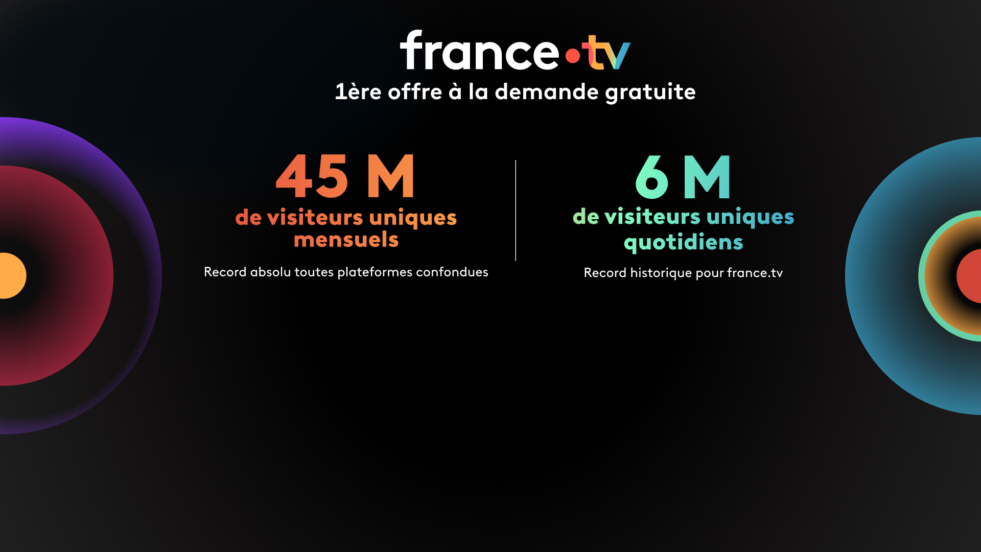 Records historiques pour france.tv : Les Français, supporters des offres de France Télévisions