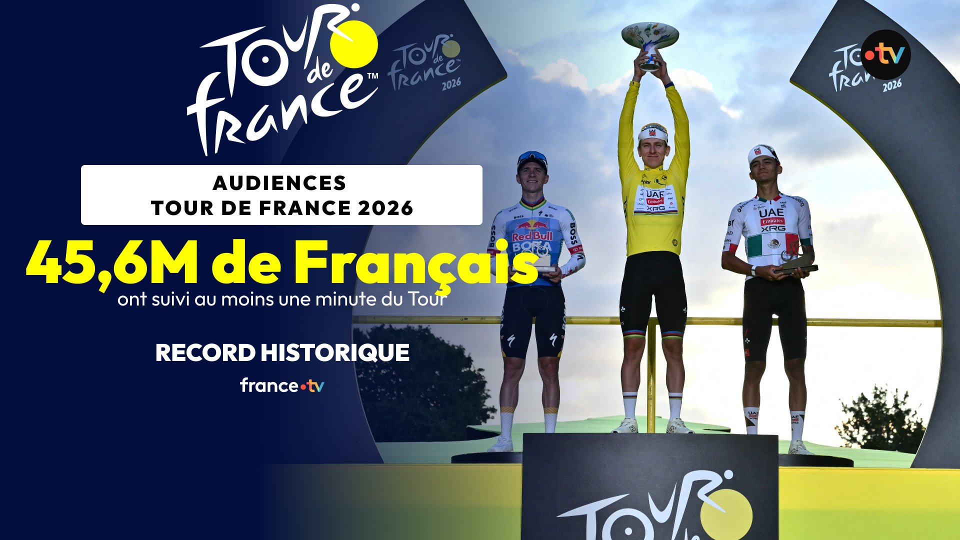 Tour de France 2026 : France Télévisions signe une édition record