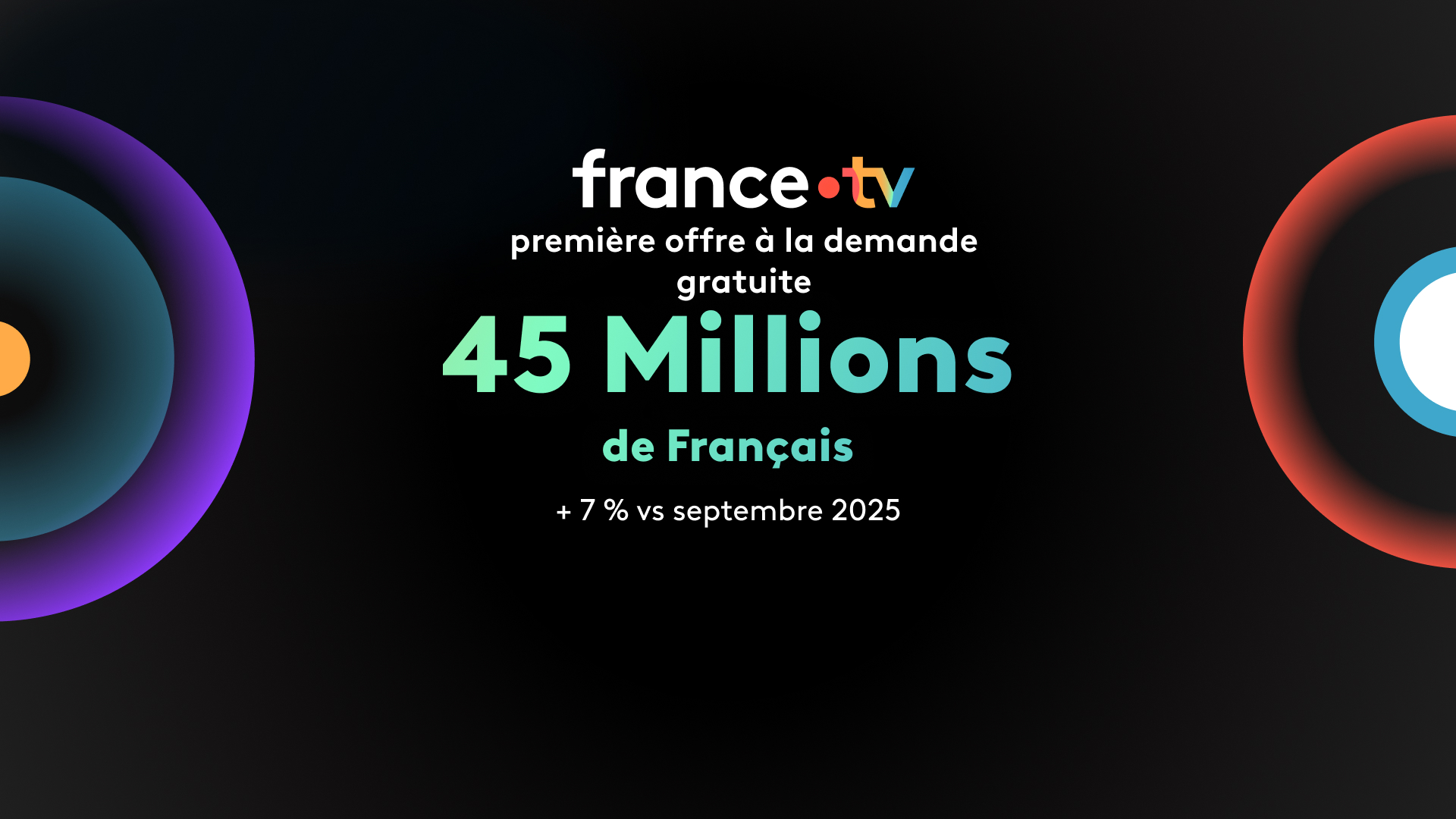 En septembre, France Télévisions consolide sa place de 1er média des Français