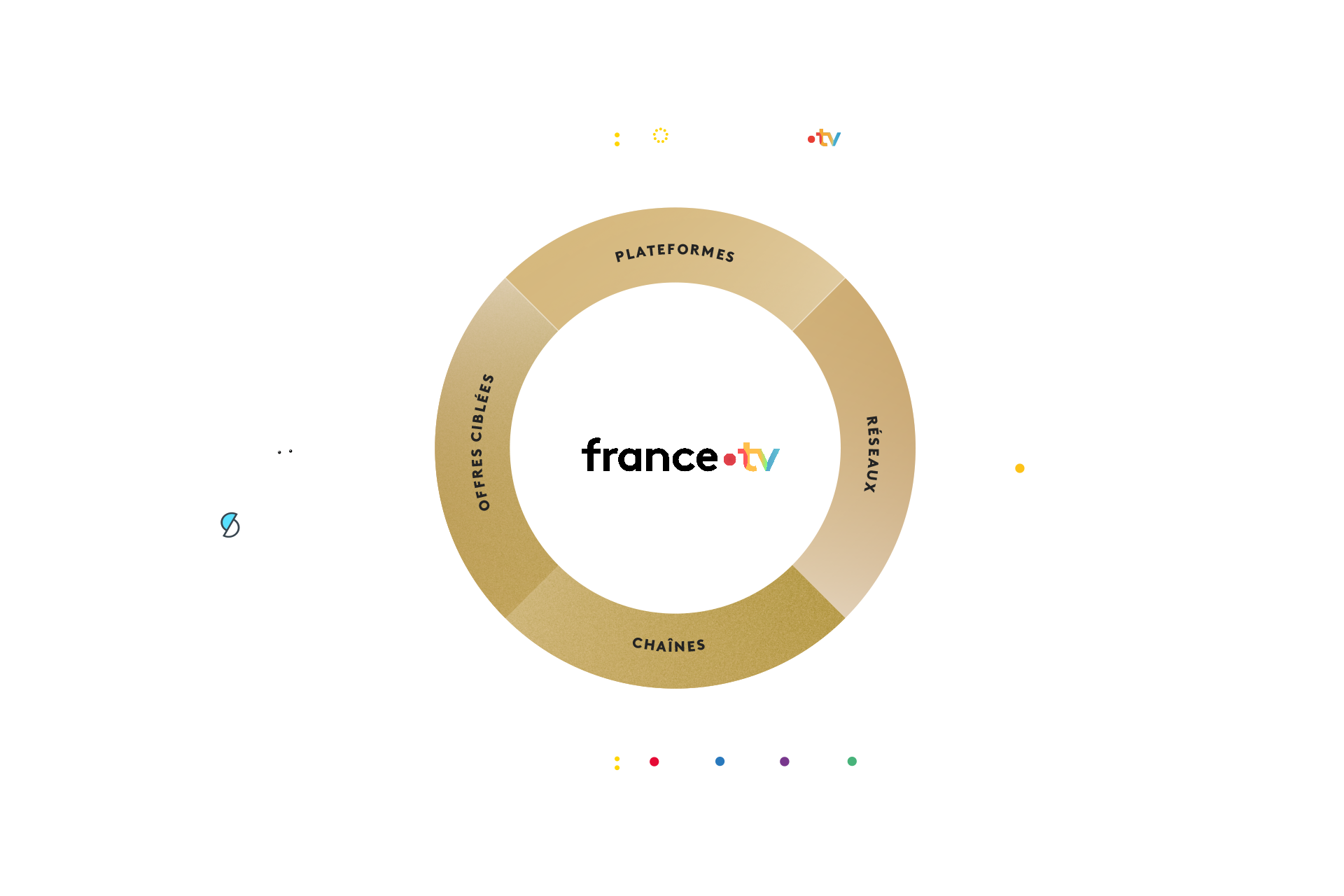 FTV_MapPlateforme_Blanc_2 FTV_MapPlateforme_Blanc_2