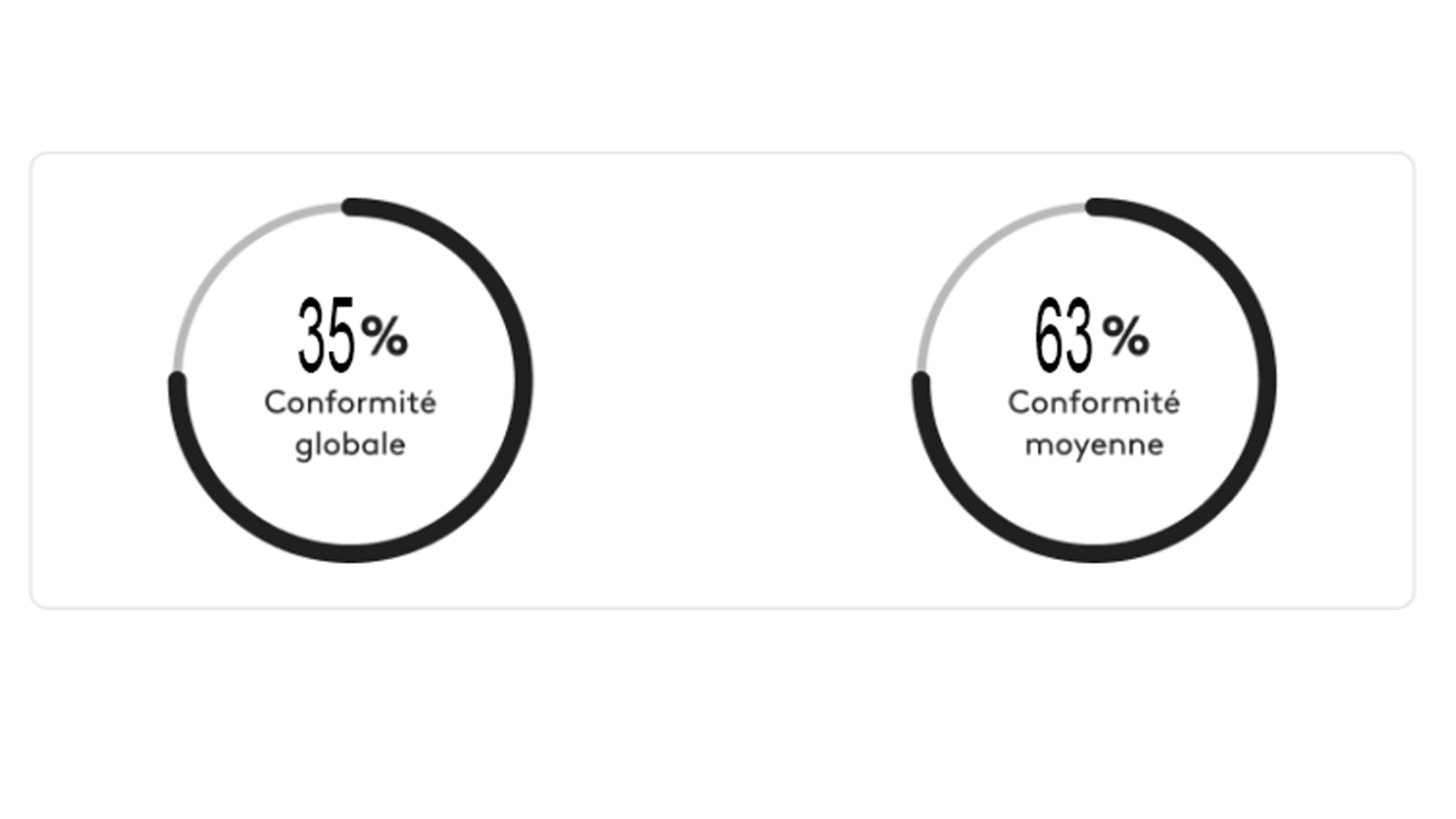 Déclaration d'accessibilité de Francetv & Vous - 2ème Audit