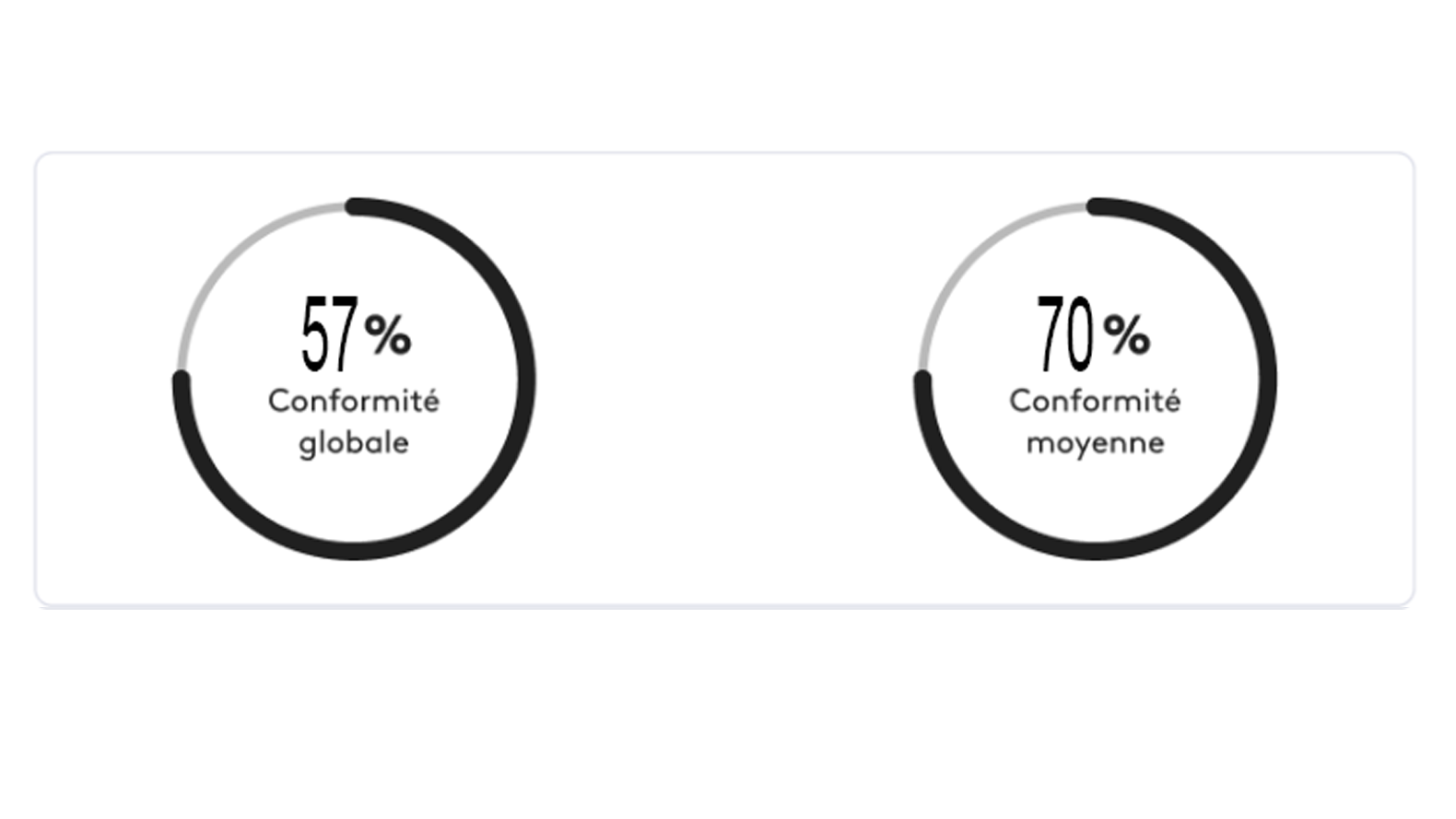 Déclaration d'accessibilité de Francetv & Vous - 2ème Audit bis