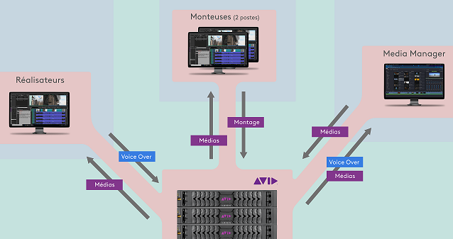 Apocalypse se dote d'une solution de montage à distance