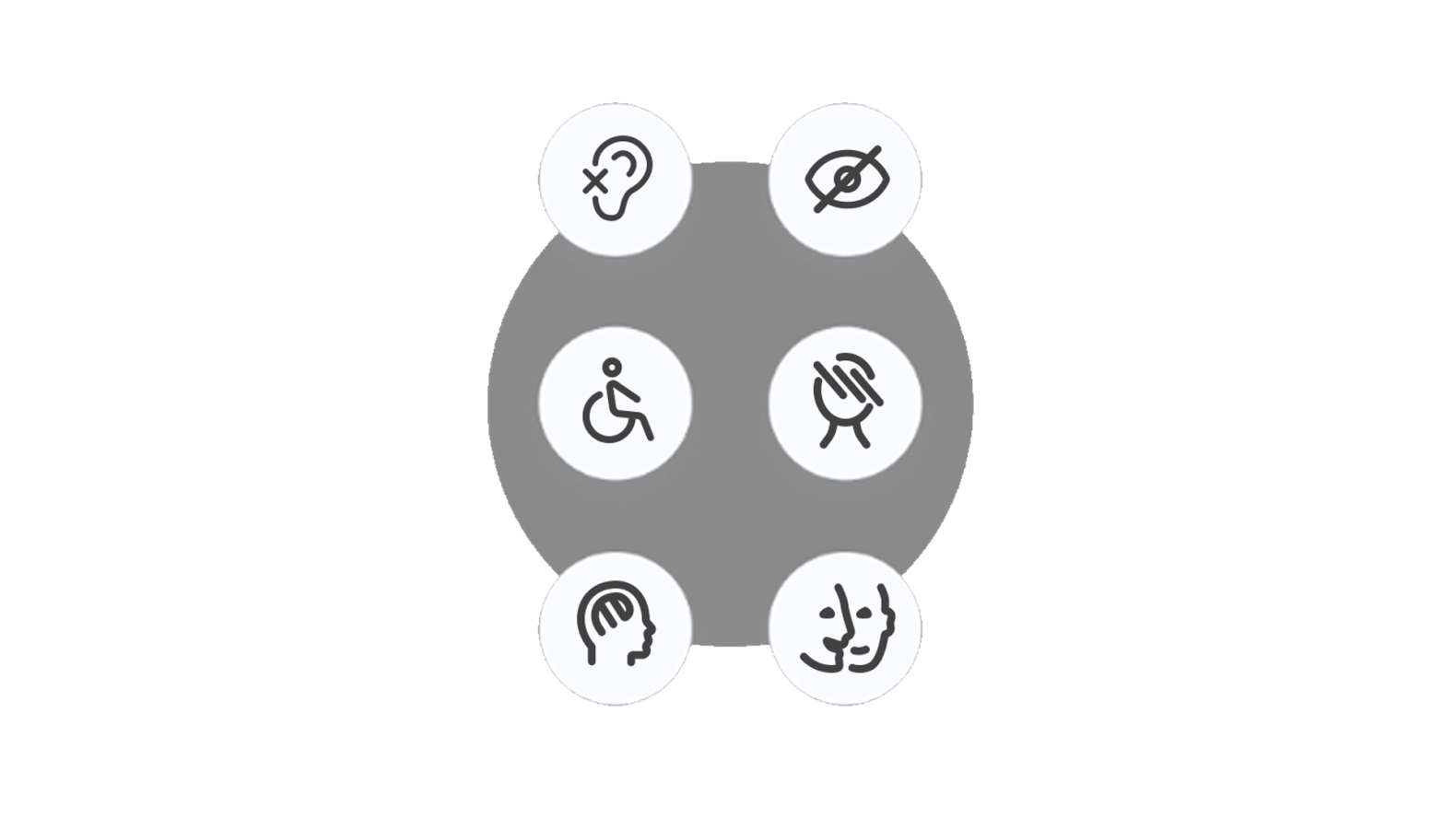 Déclaration d'accessibilité du site Groupe