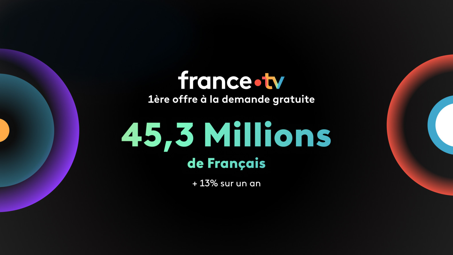 Audiences août 2026