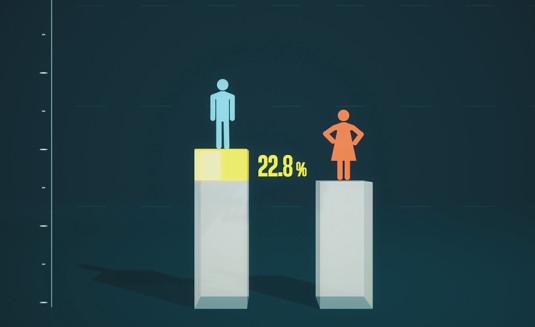 L'écart de salaire entre hommes et femmes peine toujours à se résorber.