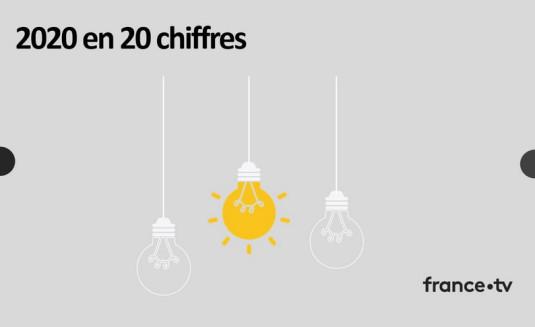 Les 20 chiffres de 2020