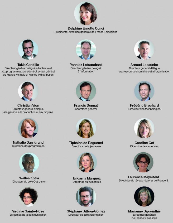 Les membres du Comité exécutif
