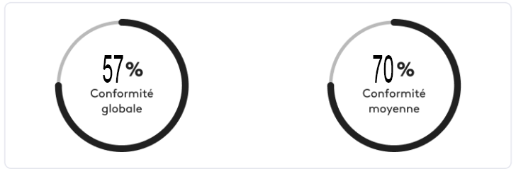 Déclaration d'accessibilité de Francetv & Vous - 1er Audit bis