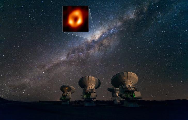 Cette image montre l'Atacama Large Millimeter/submillimeter Array (ALMA) regardant la Voie lactée ainsi que l'emplacement de Sagittarius A*